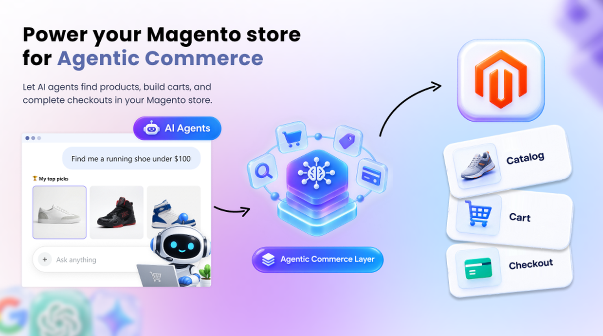 Magento 2 agentic commerce includes ucp, mcp, acp