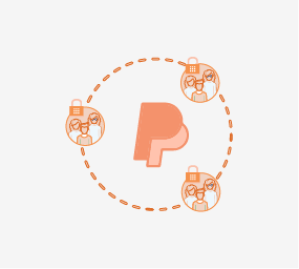 Magento 2 PayPal Account per Customer Group Extension