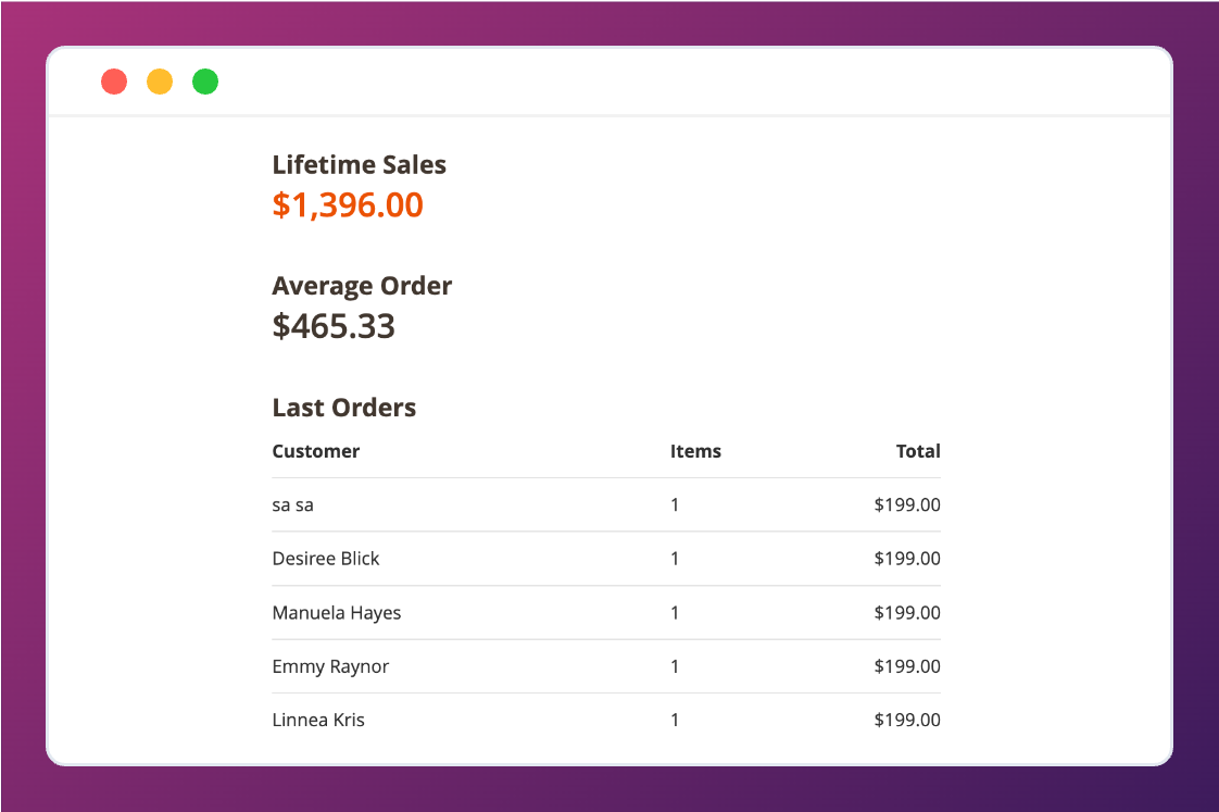 Improved Sorting Admin Configuration Dashboard