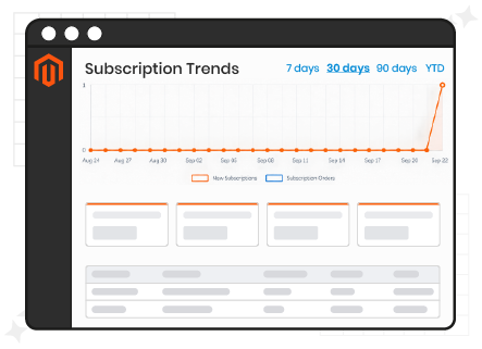 Enterprise-grade admin dashboard