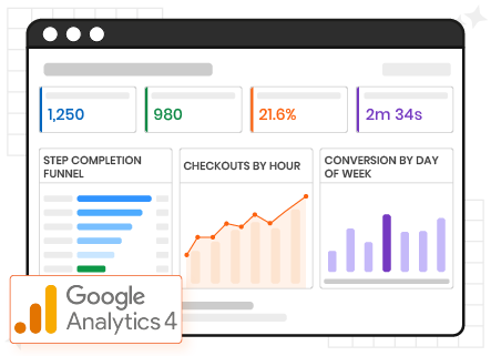 Track drop-offs and recover sales