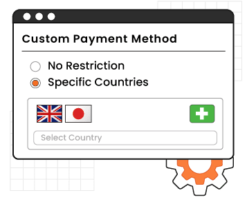 payment solution to shoppers from specific countries