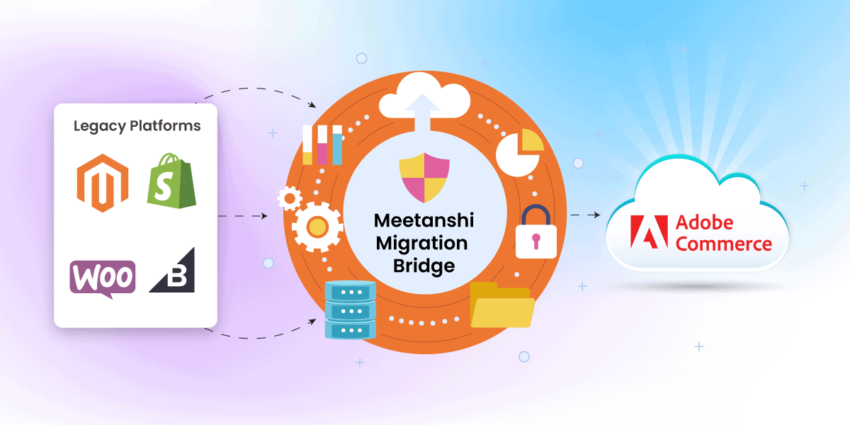 Visual Migration Flow Diagram