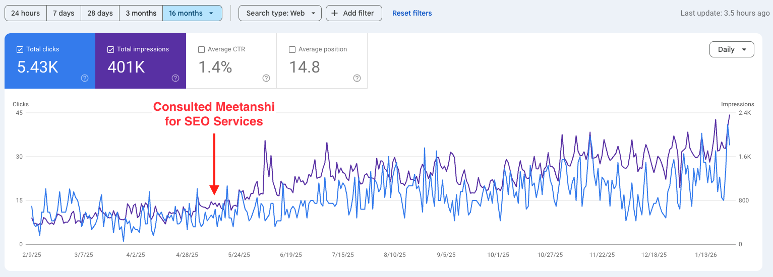 Magento SEO Client Results Graph