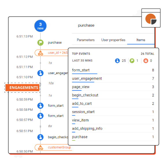 Debug view of sending e-commerce data to GA4