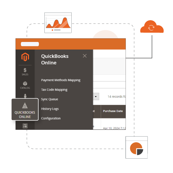 Illustration of ease of Magento 2 to QuickBooks Online integration