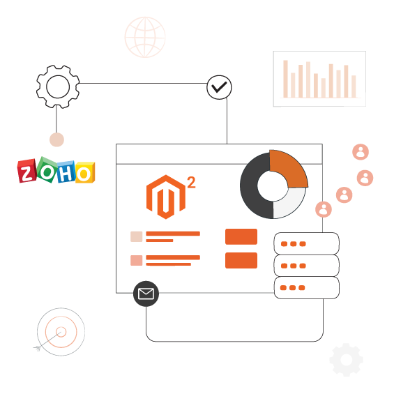Zoho CRM Magento 2 integration