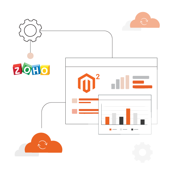Magento 2 Campaigns mapping with Zoho CRM