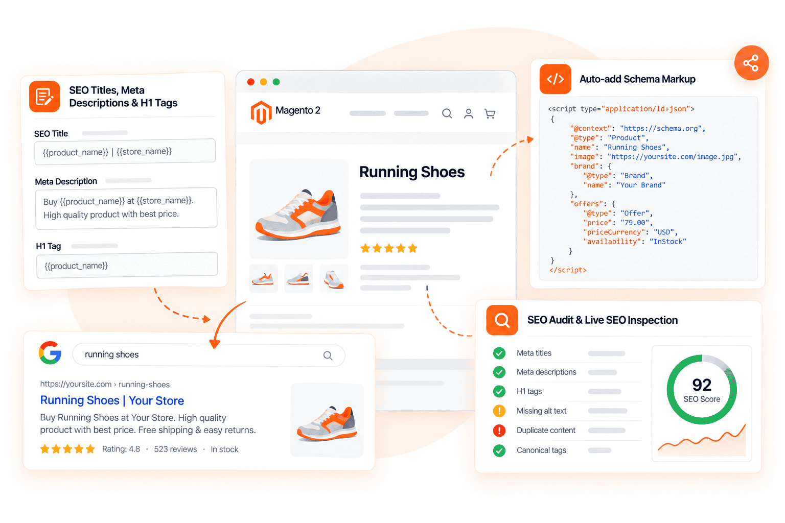 Complete Magento 2 SEO suite