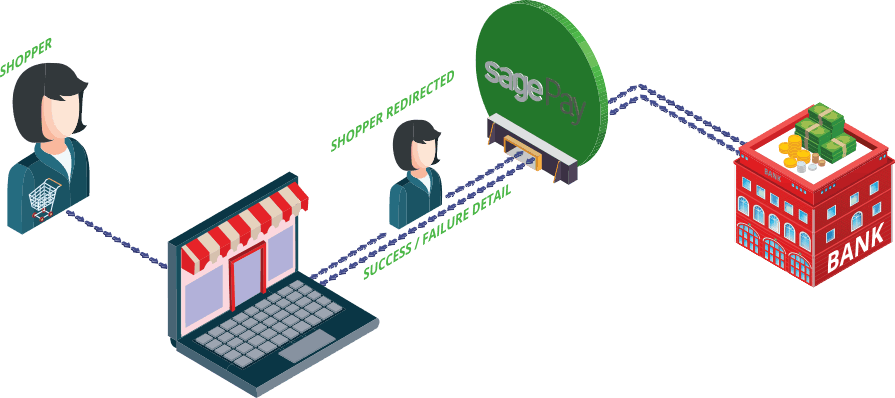Sage Pay Method