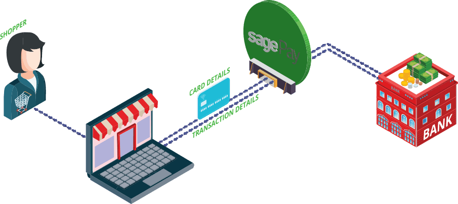 Sage Pay Method