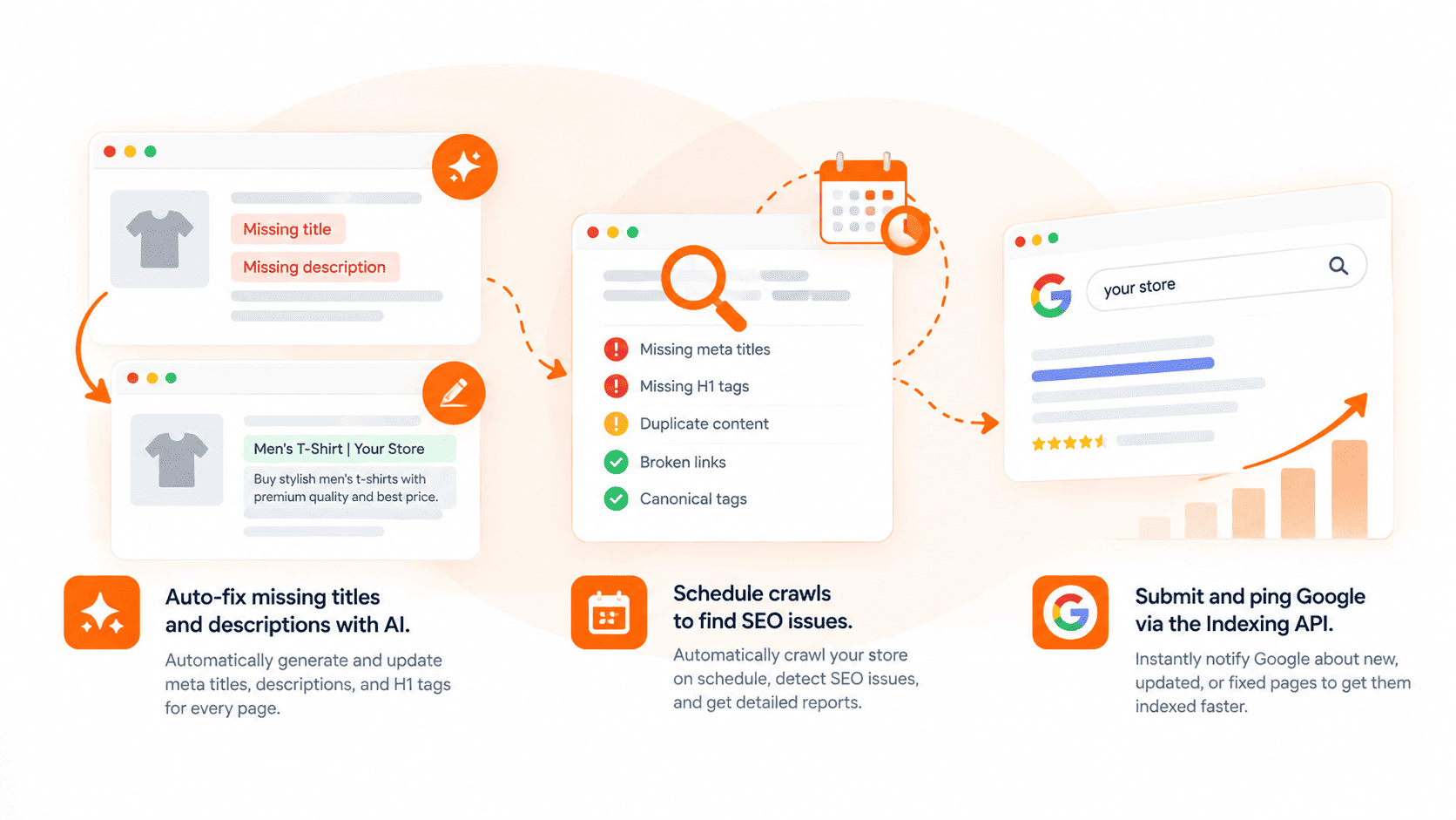 Scale organic traffic